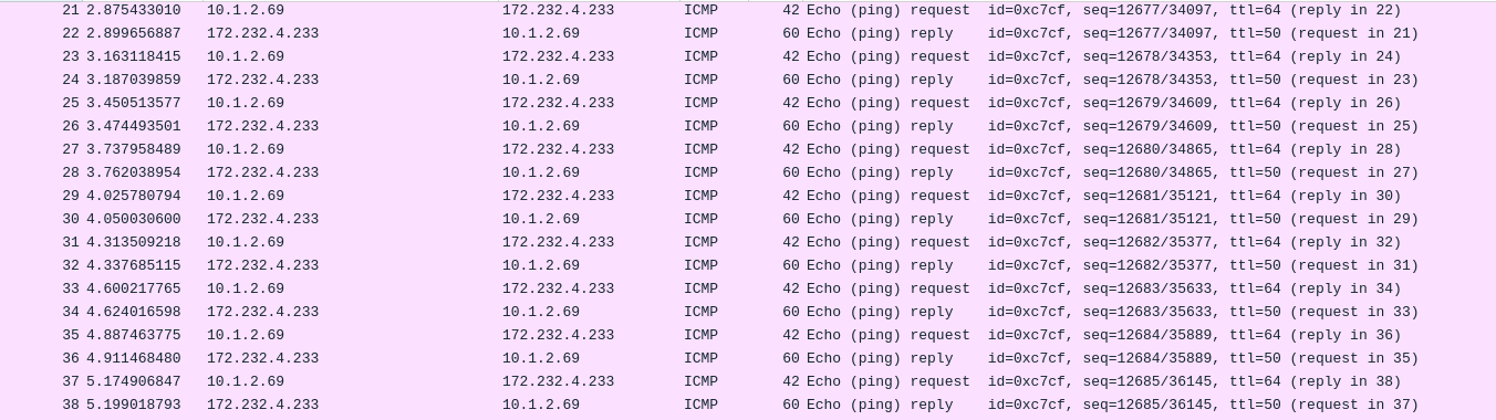 Ping to Protocol:  Using ICMP Timing for Bidirectional Data Transmission